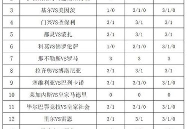 如何看待彩市的“马太效应”？在开云体育app对比大户与小散投注，寻找各自的生存之道