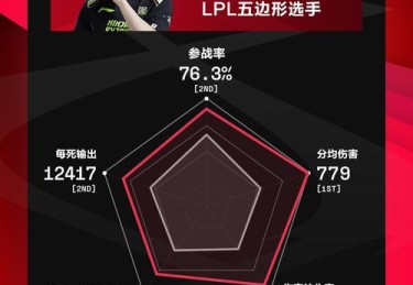 “大数据赋能转会分析：开云体育让俱乐部通过选手胜率、参战率等指标做精准人选定位”