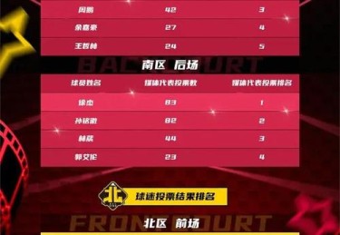 「全明星慈善赛可投注？开云体育揭示表演性质的竞赛也能通过阵容强度看出胜负端倪」