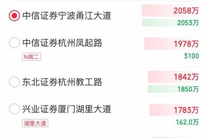 「散户与机构博弈：开云体育官网提醒新手莫被表面大热所蒙蔽，理性识别主力资金」