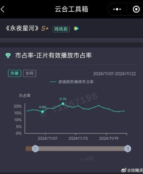 “观众PR曲线：开云体育将娱乐大众与专业深度平衡，把电竞分析打造成通俗知识点的过程”
