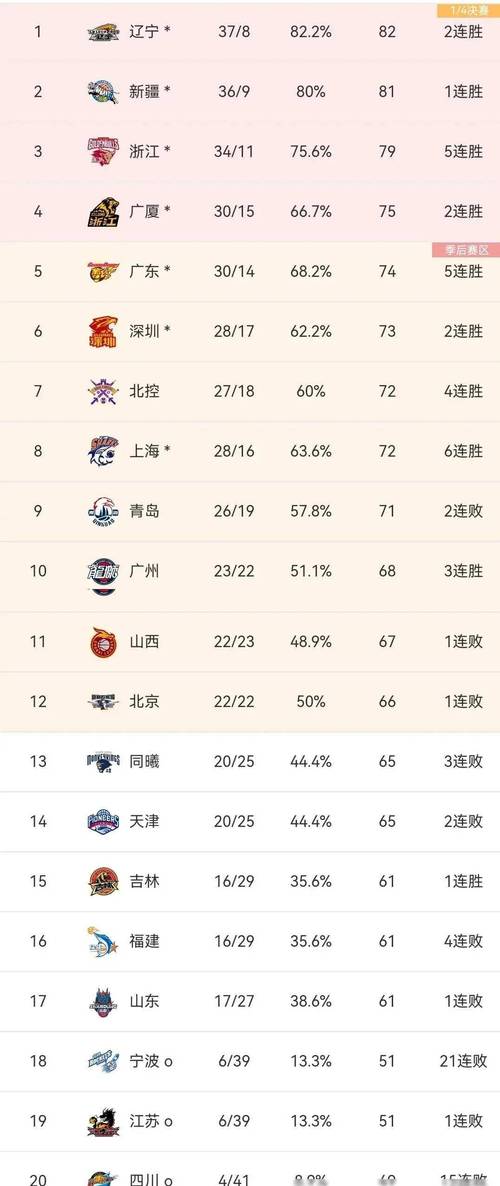 开云体育带您回顾CBA历史上的经典比赛,cba历史记录榜