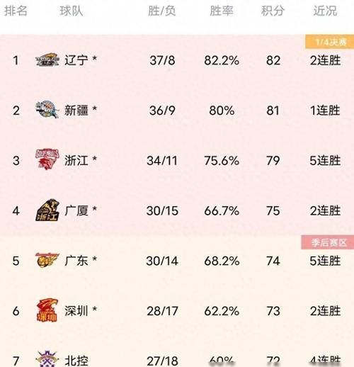 开云体育带您回顾CBA历史上的经典比赛,cba历史记录榜
