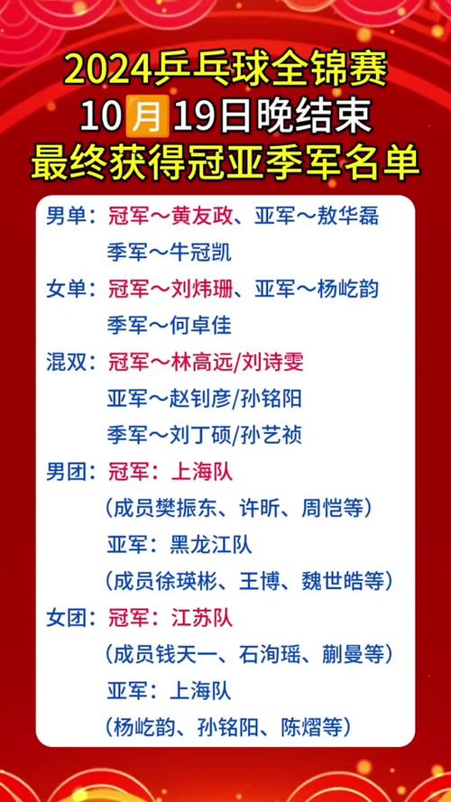 开云体育官网:乒乓球团体世锦赛,中国队能否蝉联冠军?,开元乒乓球俱乐部 专业青少年乒乓球培训 火热招生中