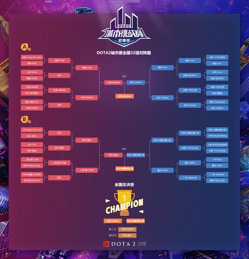 DOTA2国际邀请赛电竞投注,开云体育app推荐热门战队