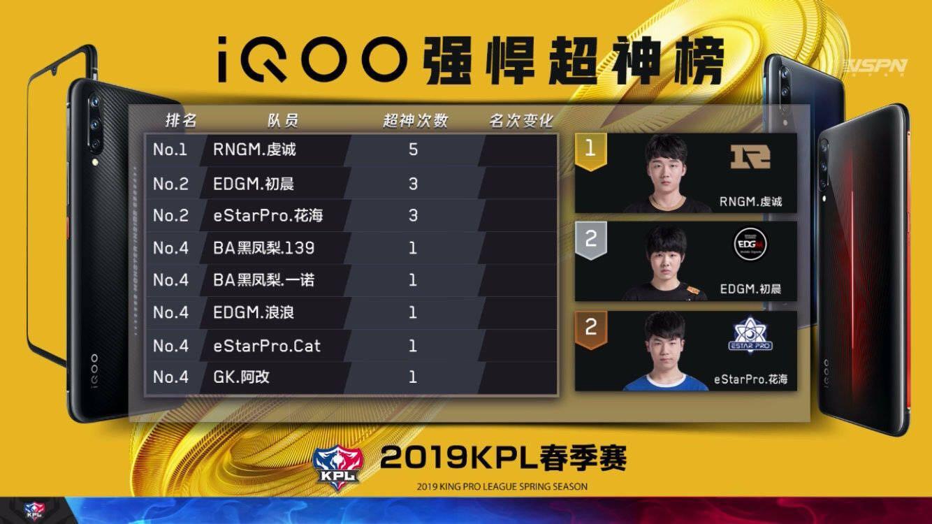 开云体育官网:王者荣耀KPL秋季赛,Hero久竞战队称王