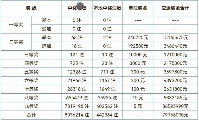 开云体育官网:PG电子大奖池不断累积,开云体育玩家争相赢取