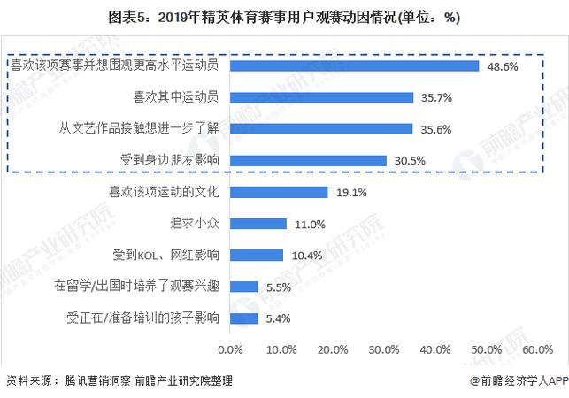开云体育app界面设计趋势分析:提升体育博彩的用户体验