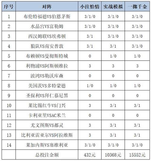 PG电子玩家常用的投注策略,开云体育专家详细解读