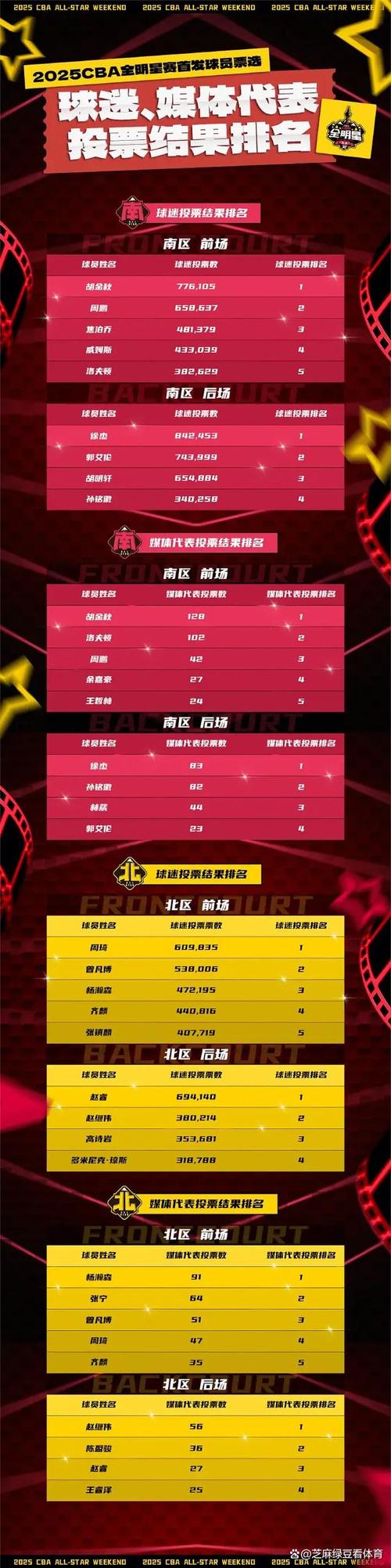 「全明星慈善赛可投注?开云体育揭示表演性质的竞赛也能通过阵容强度看出胜负端倪」