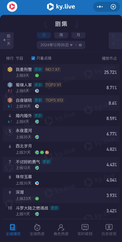 「当夜幕降临：开云体育深度剖析深夜时段PG电子中奖频率走势及心理暗示的影响」